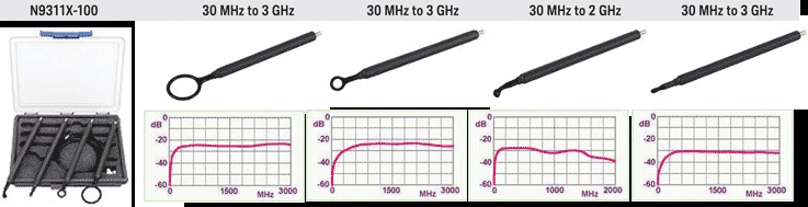 TestEquity: Keysight N9311X/100 Close Field Probe Set